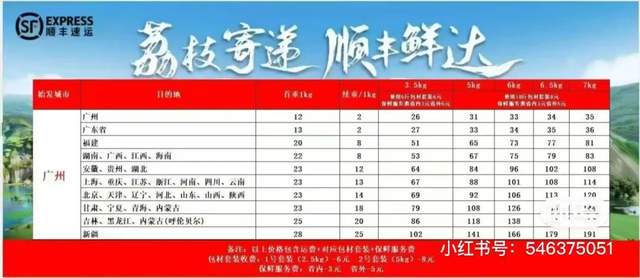 顺丰荔枝运费价格表__顺丰荔枝收寄范围