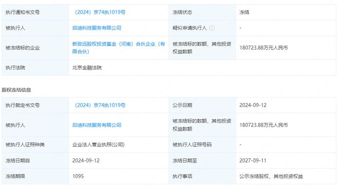 启迪药业亏损涨控股遭股价下跌_启迪药业行情_