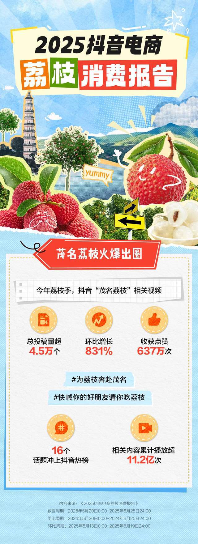 抖音电商发布2025荔枝消费报告，上海“吃货”买下最多茂名荔枝