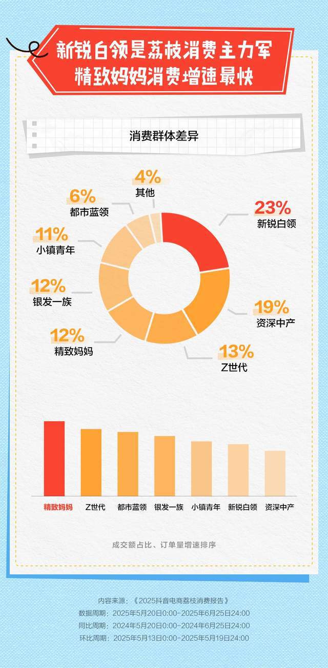 _荔枝音乐汇_荔枝汇知乎