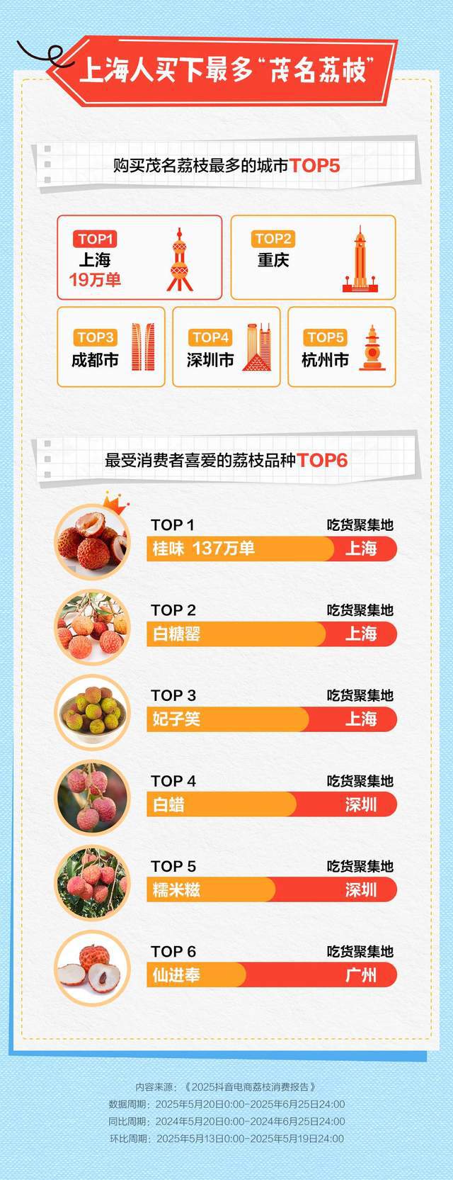 荔枝音乐汇__荔枝汇知乎