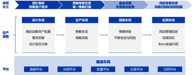 逆势吸金6000亿__一年激增70亿元！这只FOF为何如此吸金？