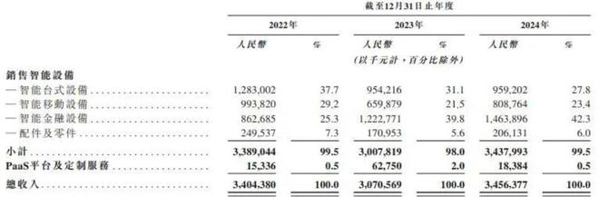 瑜伽前需要注意的问题_商米科技有限公司_