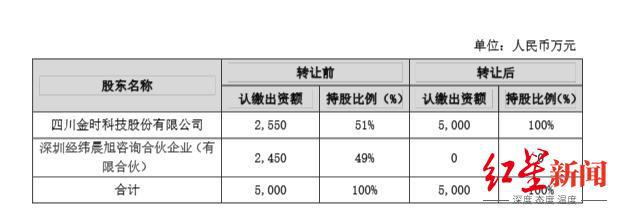 紫光股份收购新华三剩余股权__险企股权新规发布