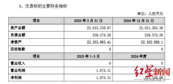 _紫光股份收购新华三剩余股权_险企股权新规发布