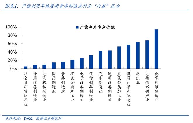 熊园：四大维度对比各行业“内卷”压力_熊园：四大维度对比各行业“内卷”压力_
