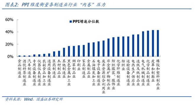 熊园：四大维度对比各行业“内卷”压力__熊园：四大维度对比各行业“内卷”压力