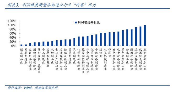熊园：四大维度对比各行业“内卷”压力_熊园：四大维度对比各行业“内卷”压力_