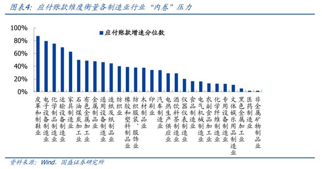 熊园：四大维度对比各行业“内卷”压力__熊园：四大维度对比各行业“内卷”压力