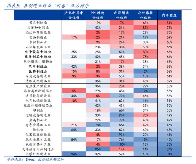 熊园：四大维度对比各行业“内卷”压力__熊园：四大维度对比各行业“内卷”压力