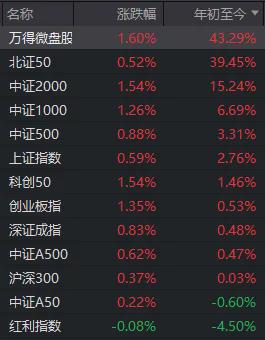 信号里股长是好的吗_股票突信号该买还是卖_