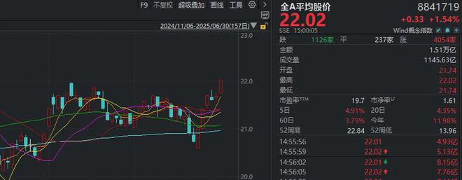 _信号里股长是好的吗_股票突信号该买还是卖