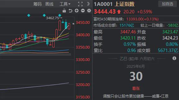 信号里股长是好的吗_股票突信号该买还是卖_