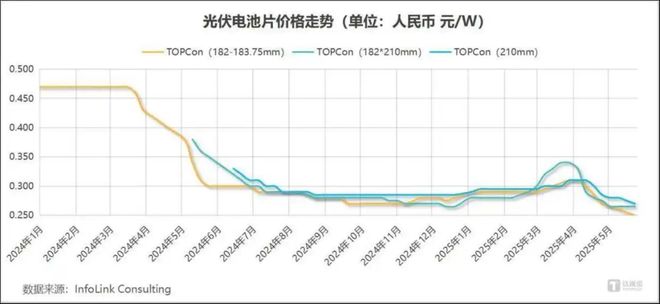 光伏玻璃政策分析__光伏玻璃产能政策