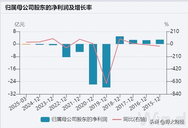 云南ceo_云南知名国企换帅_