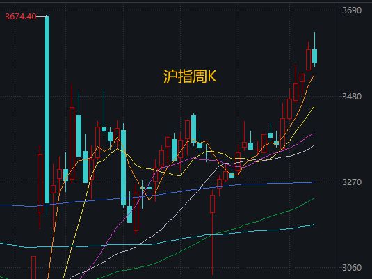 牛市结束后会大幅下降吗_牛市并未结束_