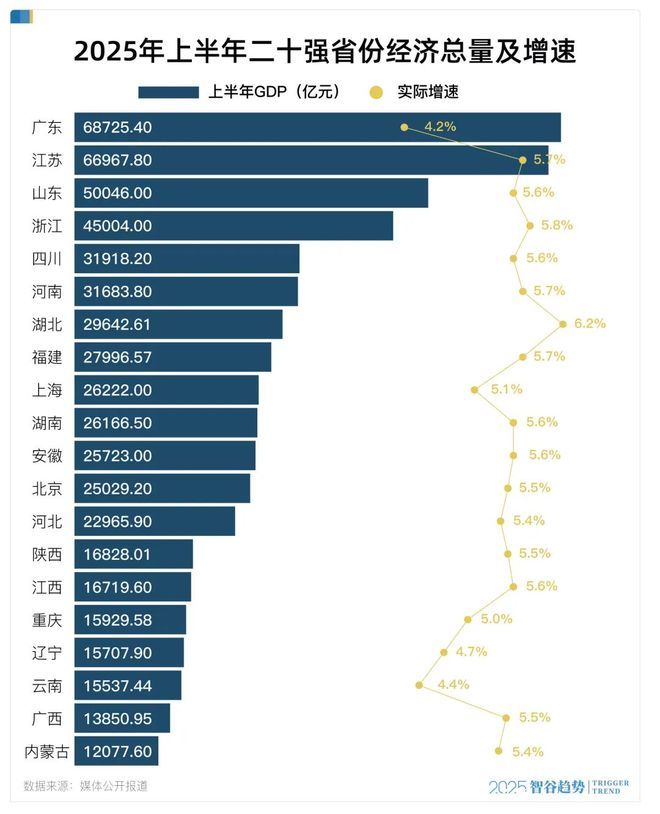 _湖北中部石油_湖北在中部崛起中的战略定位