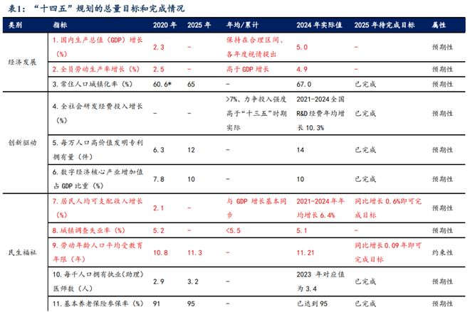 芦哲：从“十五五”规划看产业趋势_芦哲：从“十五五”规划看产业趋势_