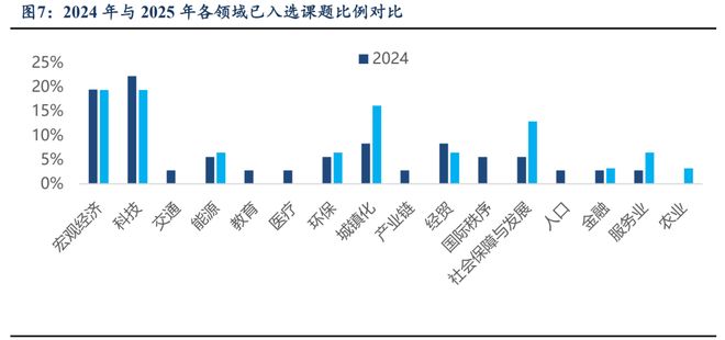 芦哲：从“十五五”规划看产业趋势_芦哲：从“十五五”规划看产业趋势_
