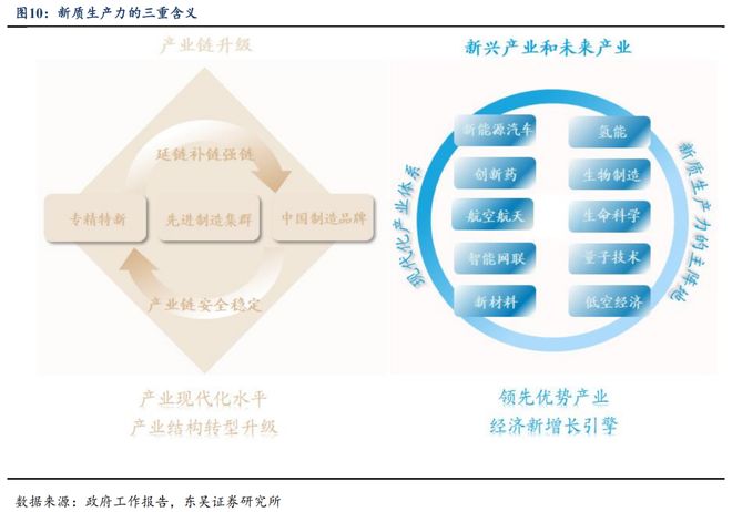 芦哲：从“十五五”规划看产业趋势_芦哲：从“十五五”规划看产业趋势_