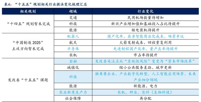 _芦哲：从“十五五”规划看产业趋势_芦哲：从“十五五”规划看产业趋势