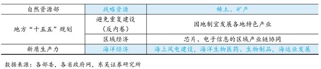 芦哲：从“十五五”规划看产业趋势_芦哲：从“十五五”规划看产业趋势_