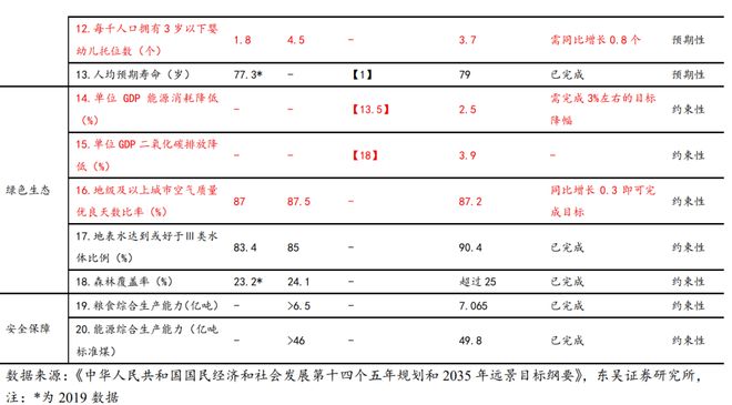 芦哲：从“十五五”规划看产业趋势_芦哲：从“十五五”规划看产业趋势_