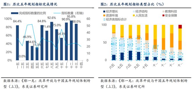 _芦哲：从“十五五”规划看产业趋势_芦哲：从“十五五”规划看产业趋势