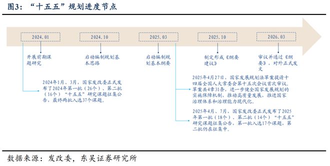 芦哲：从“十五五”规划看产业趋势__芦哲：从“十五五”规划看产业趋势