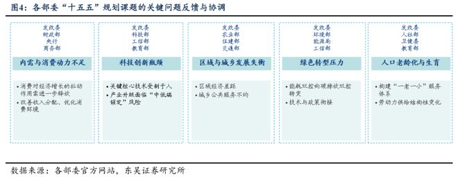 _芦哲：从“十五五”规划看产业趋势_芦哲：从“十五五”规划看产业趋势