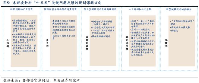_芦哲：从“十五五”规划看产业趋势_芦哲：从“十五五”规划看产业趋势