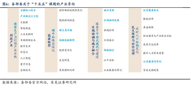 芦哲：从“十五五”规划看产业趋势_芦哲：从“十五五”规划看产业趋势_