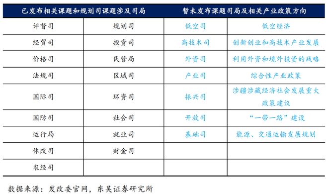 芦哲：从“十五五”规划看产业趋势__芦哲：从“十五五”规划看产业趋势
