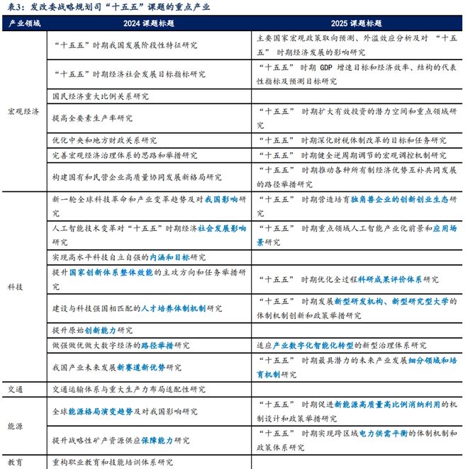 芦哲：从“十五五”规划看产业趋势__芦哲：从“十五五”规划看产业趋势