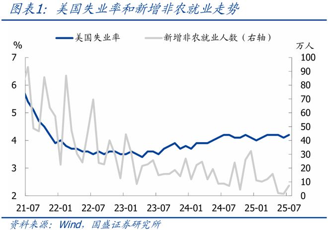 熊园：美国非农就业大幅下修的背后__熊园：美国非农就业大幅下修的背后