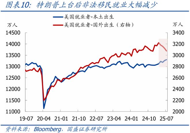 熊园：美国非农就业大幅下修的背后_熊园：美国非农就业大幅下修的背后_