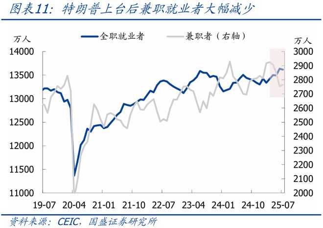 _熊园：美国非农就业大幅下修的背后_熊园：美国非农就业大幅下修的背后