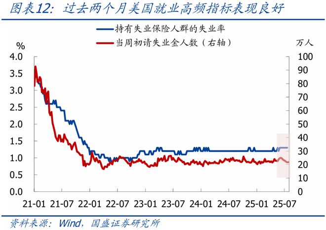 熊园：美国非农就业大幅下修的背后__熊园：美国非农就业大幅下修的背后