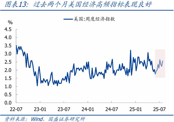 熊园：美国非农就业大幅下修的背后__熊园：美国非农就业大幅下修的背后