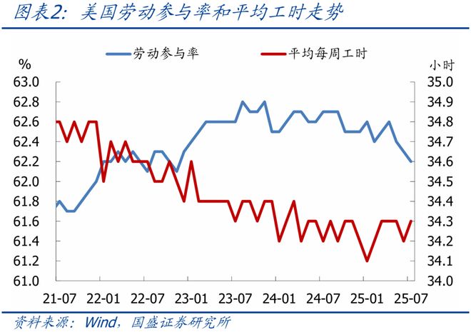 熊园：美国非农就业大幅下修的背后_熊园：美国非农就业大幅下修的背后_