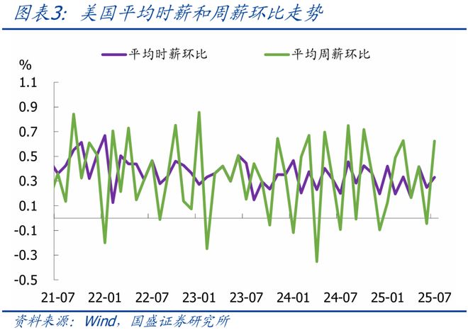 _熊园：美国非农就业大幅下修的背后_熊园：美国非农就业大幅下修的背后