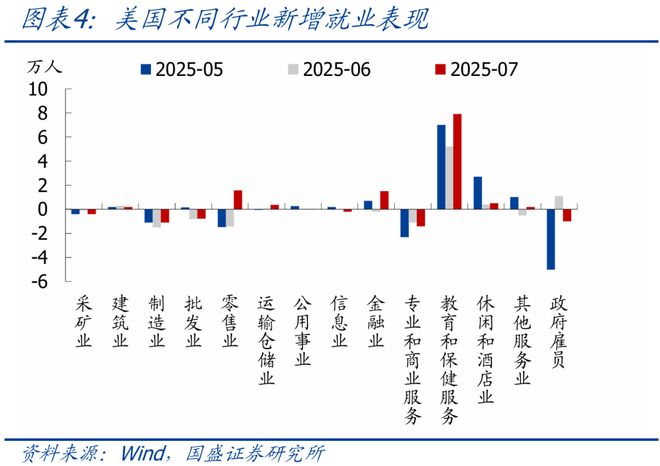 _熊园：美国非农就业大幅下修的背后_熊园：美国非农就业大幅下修的背后