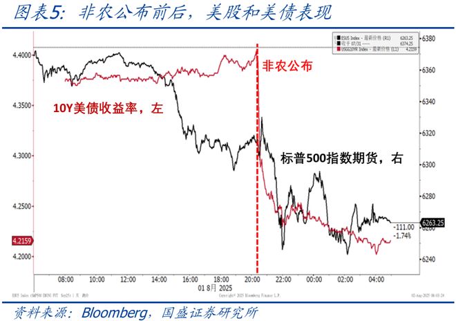 熊园：美国非农就业大幅下修的背后__熊园：美国非农就业大幅下修的背后
