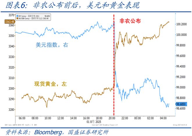 熊园：美国非农就业大幅下修的背后_熊园：美国非农就业大幅下修的背后_