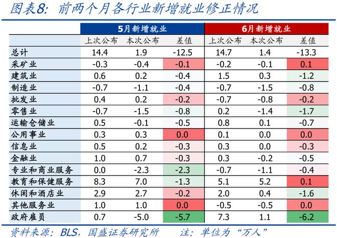 _熊园：美国非农就业大幅下修的背后_熊园：美国非农就业大幅下修的背后