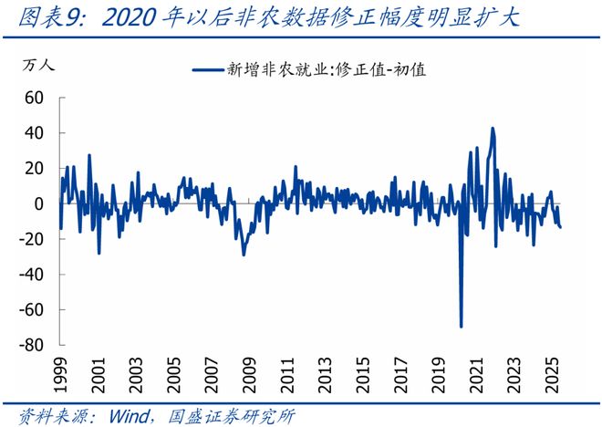_熊园：美国非农就业大幅下修的背后_熊园：美国非农就业大幅下修的背后
