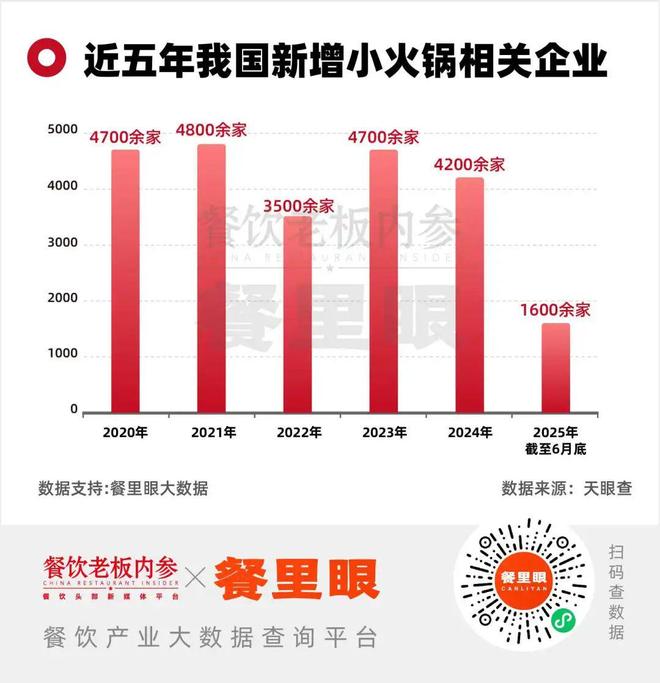 _福州揽季火锅电话_火锅走起上一句