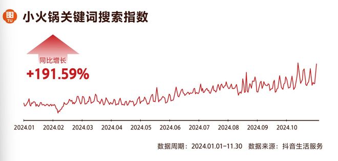 _火锅走起上一句_福州揽季火锅电话