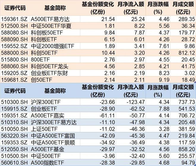 _沪市板块涨幅排行榜_沪股一览表