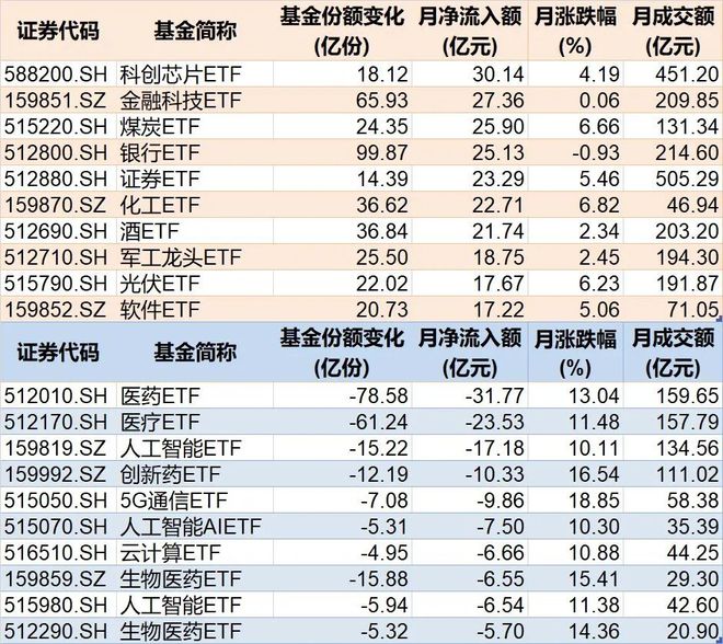 沪股一览表_沪市板块涨幅排行榜_